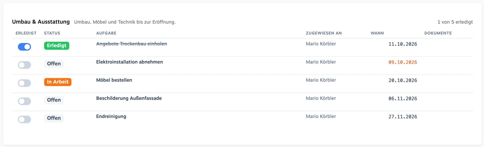 An area in the management overview: tasks with status Done, In progress and Open, assignee and date, overdue dates in red