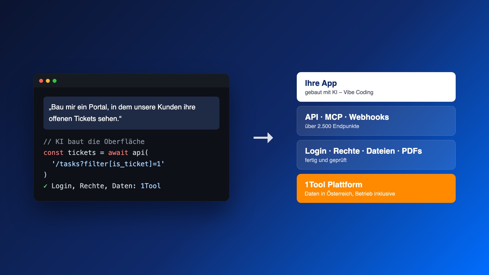 Vibe Coding mit 1Tool: die Plattform unter Ihrer KI-App