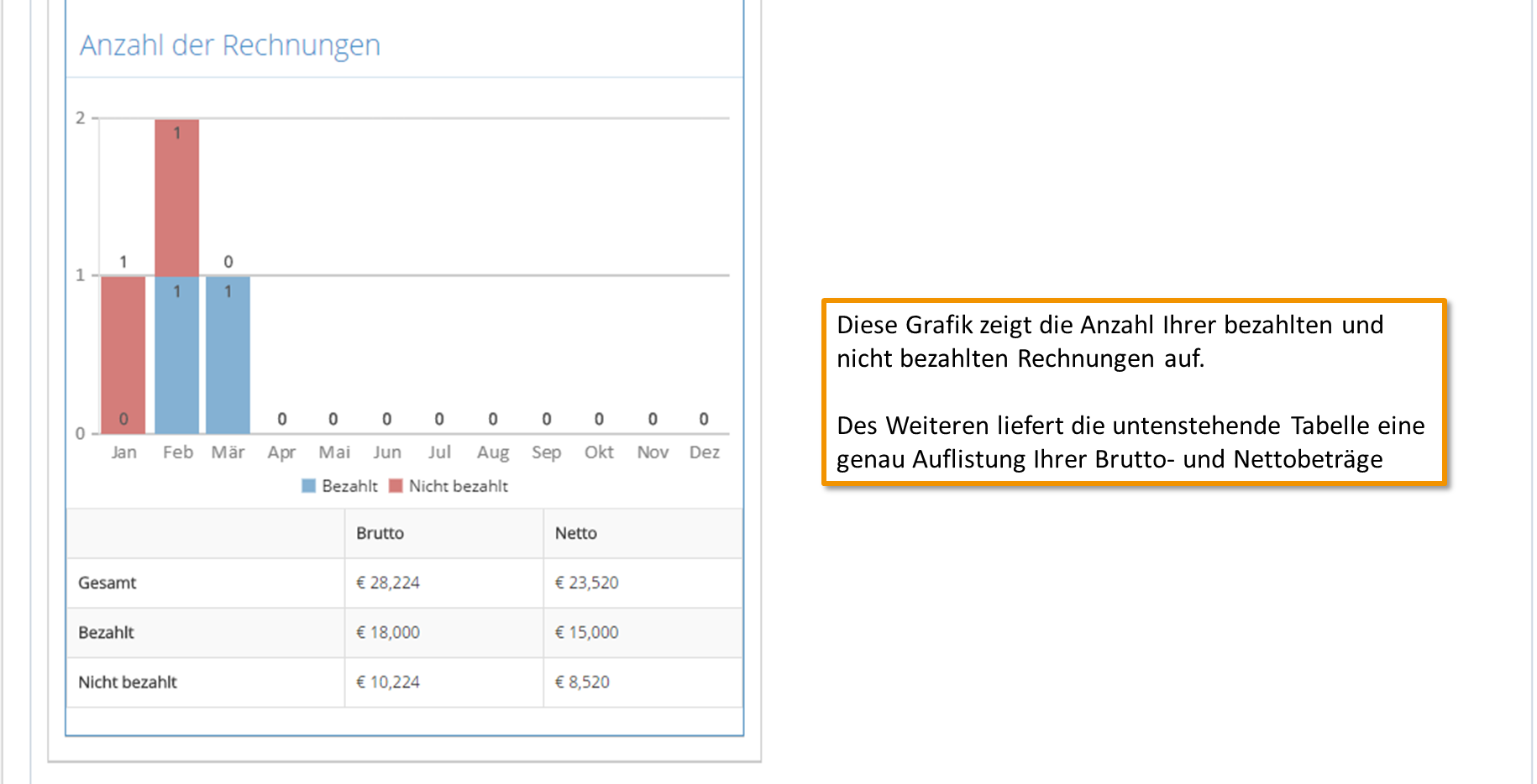 Anzahl Rechnungen
