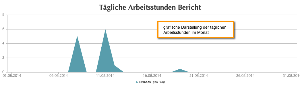 Arbeitsstunden_bericht