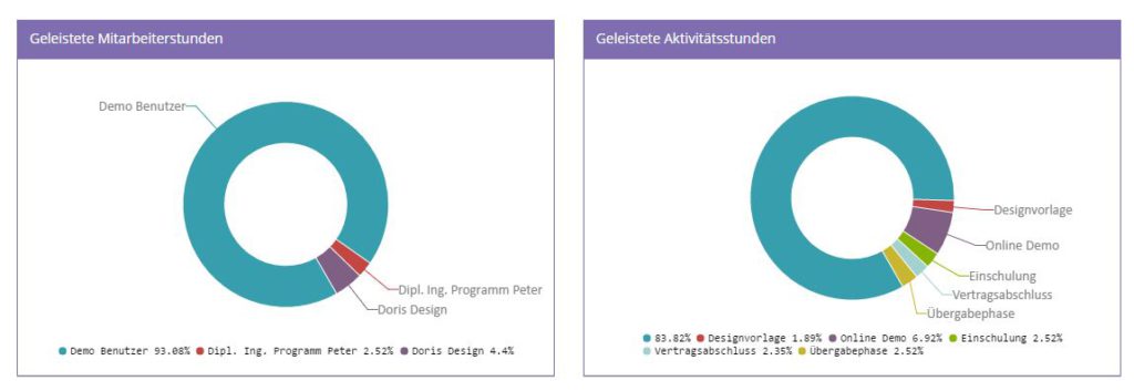 Mit wenigen Klicks zum guten Projektmanagement