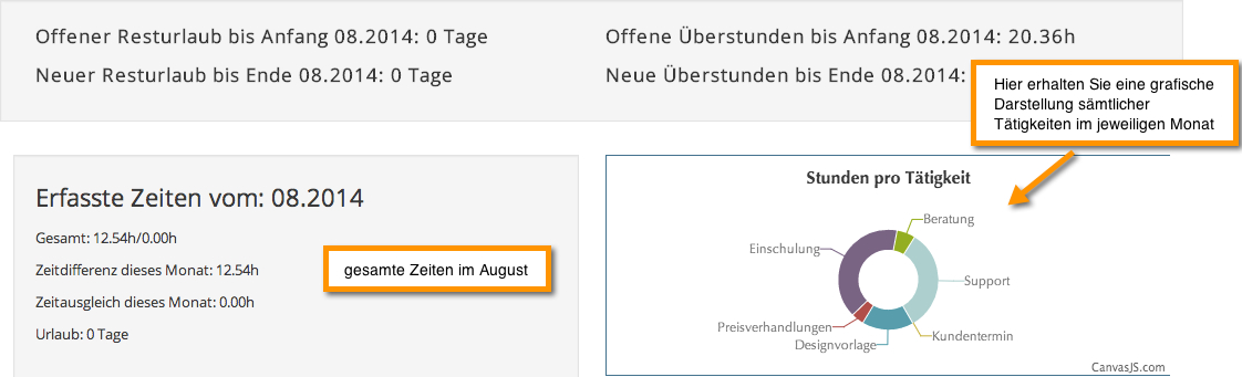 Zeiterfassung_Bericht_uebersicht