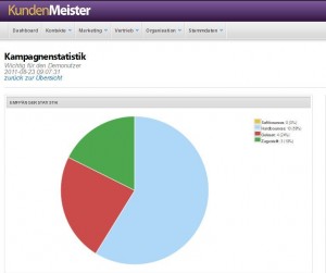 10 Tipps für Ihren Newsletter-Versand mit 1Tool