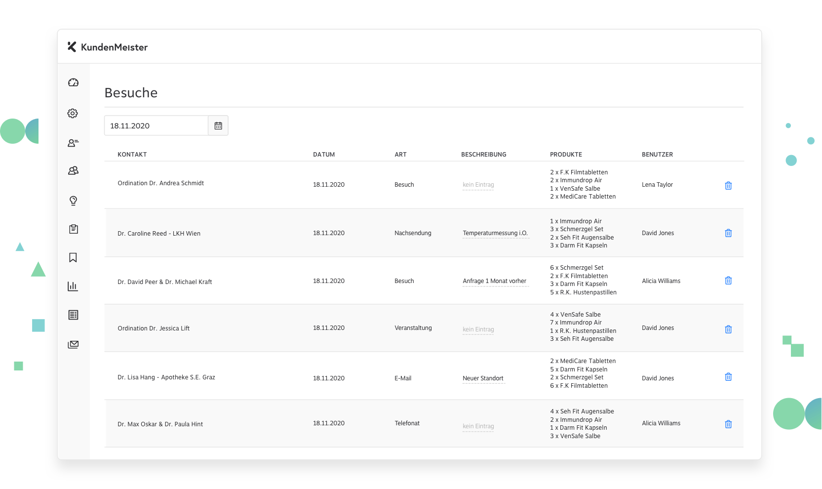 Visit reports overview