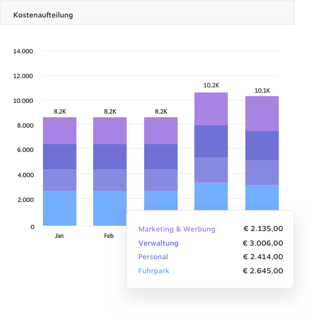 kostentoewijzing_DE