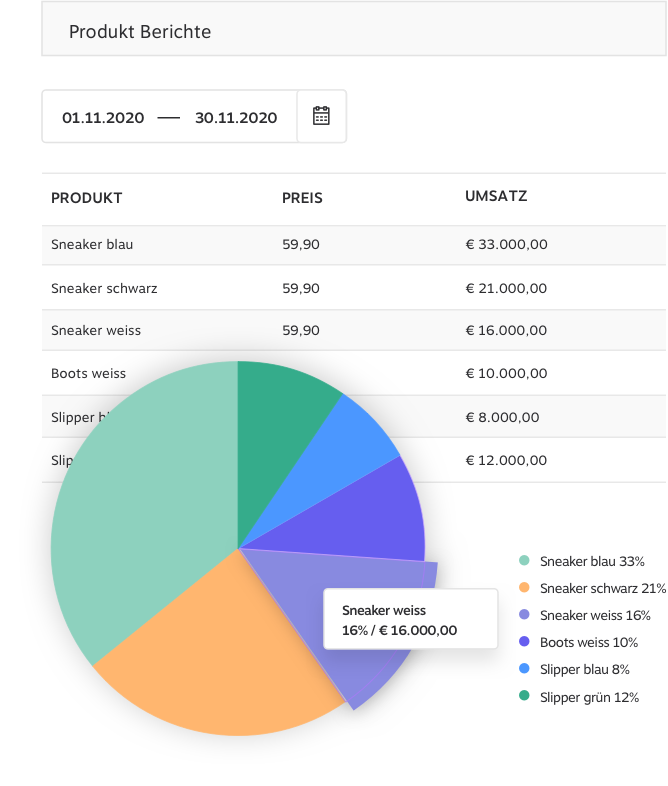 Product Reports_DE