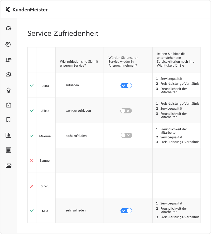 Undersökningsresultat_DE