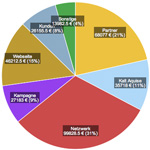 1Tool | 1tool newsletter chart