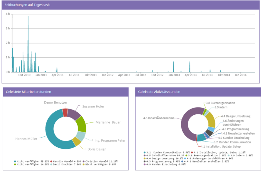 Project controlling_details 2