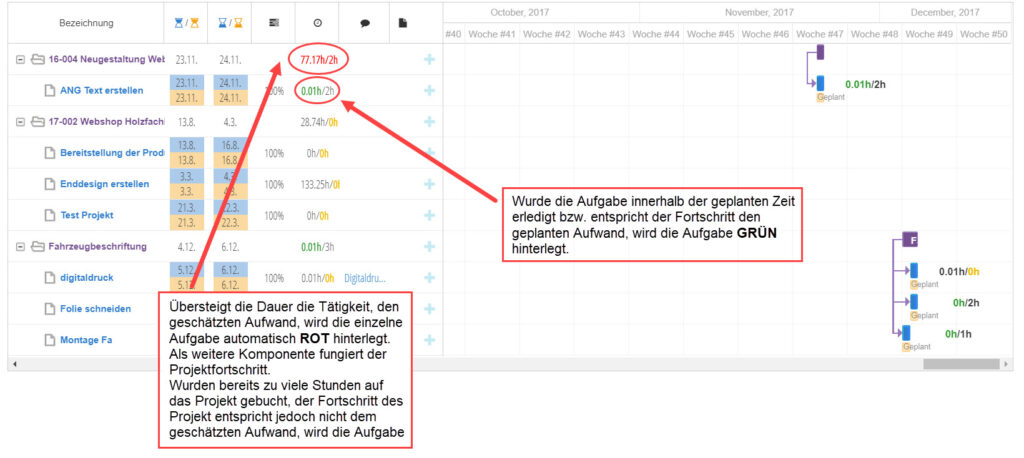 1Tool | Projektzeitplan5