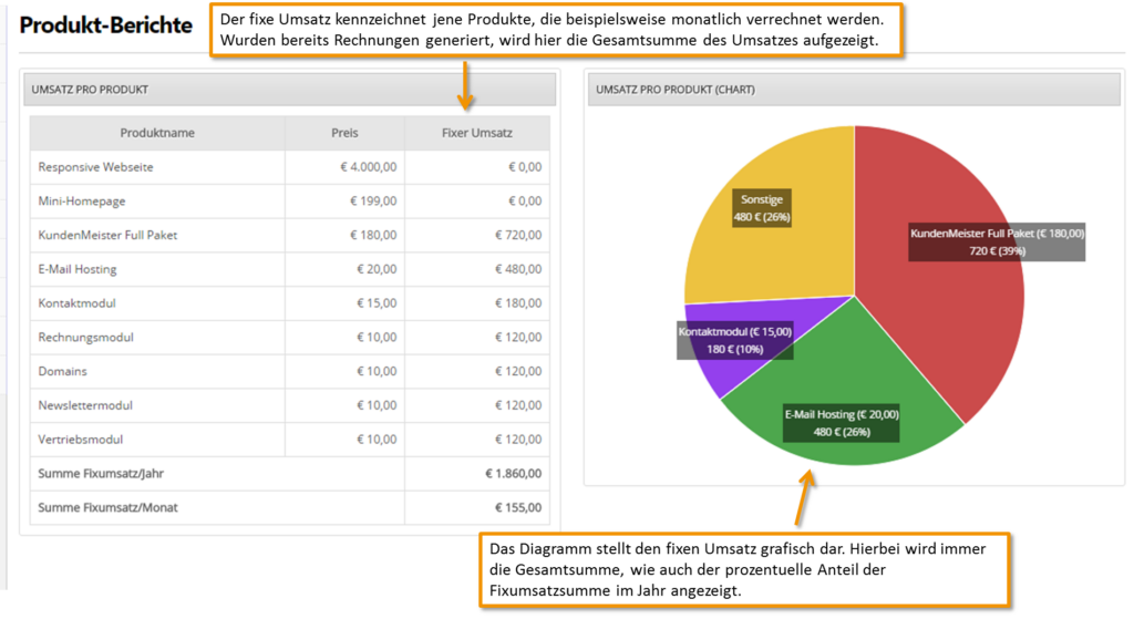 1Tool | revenue per product