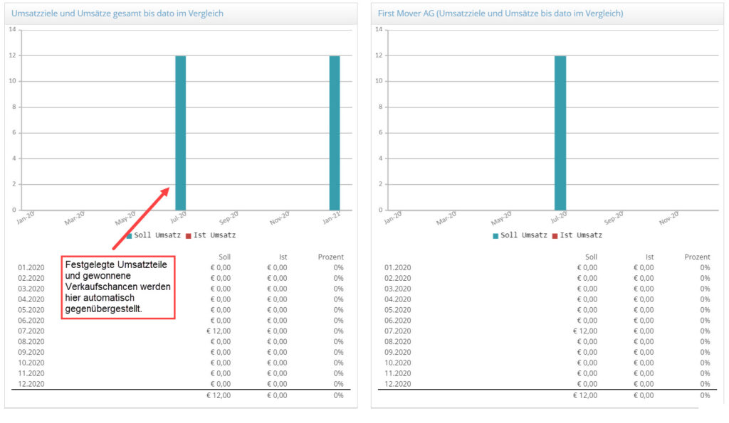 1Tool | Sales targets3 1