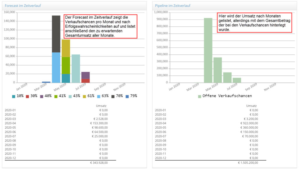 1Tool | Informes de oportunidades4