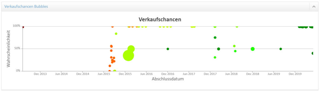 1Tool | Verkaufschancen Uebersicht2 1