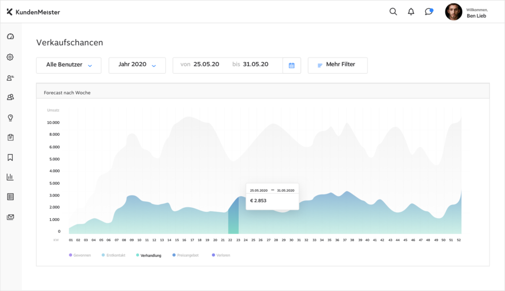 1Tool | Verkaufschancen marketingvertrieb DE