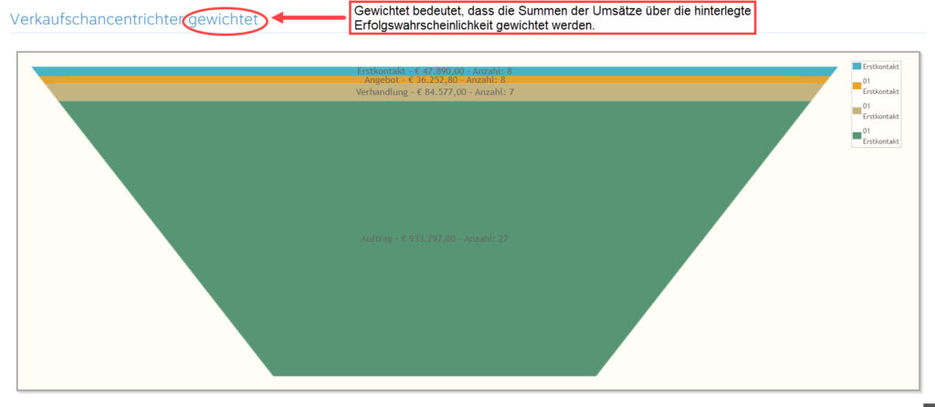 1Tool | Opportunity Funnel4