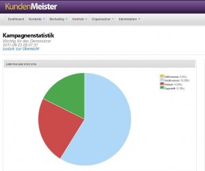 1Tool | newsletter auswertungen 300x251 1