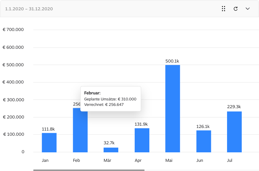 1Tool | chiffre d'affaires